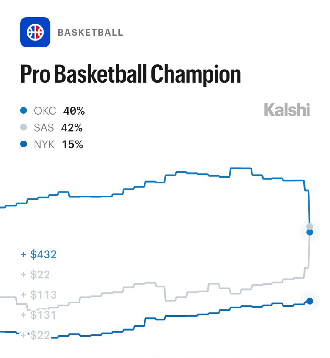 Kalshi Sports tweet media