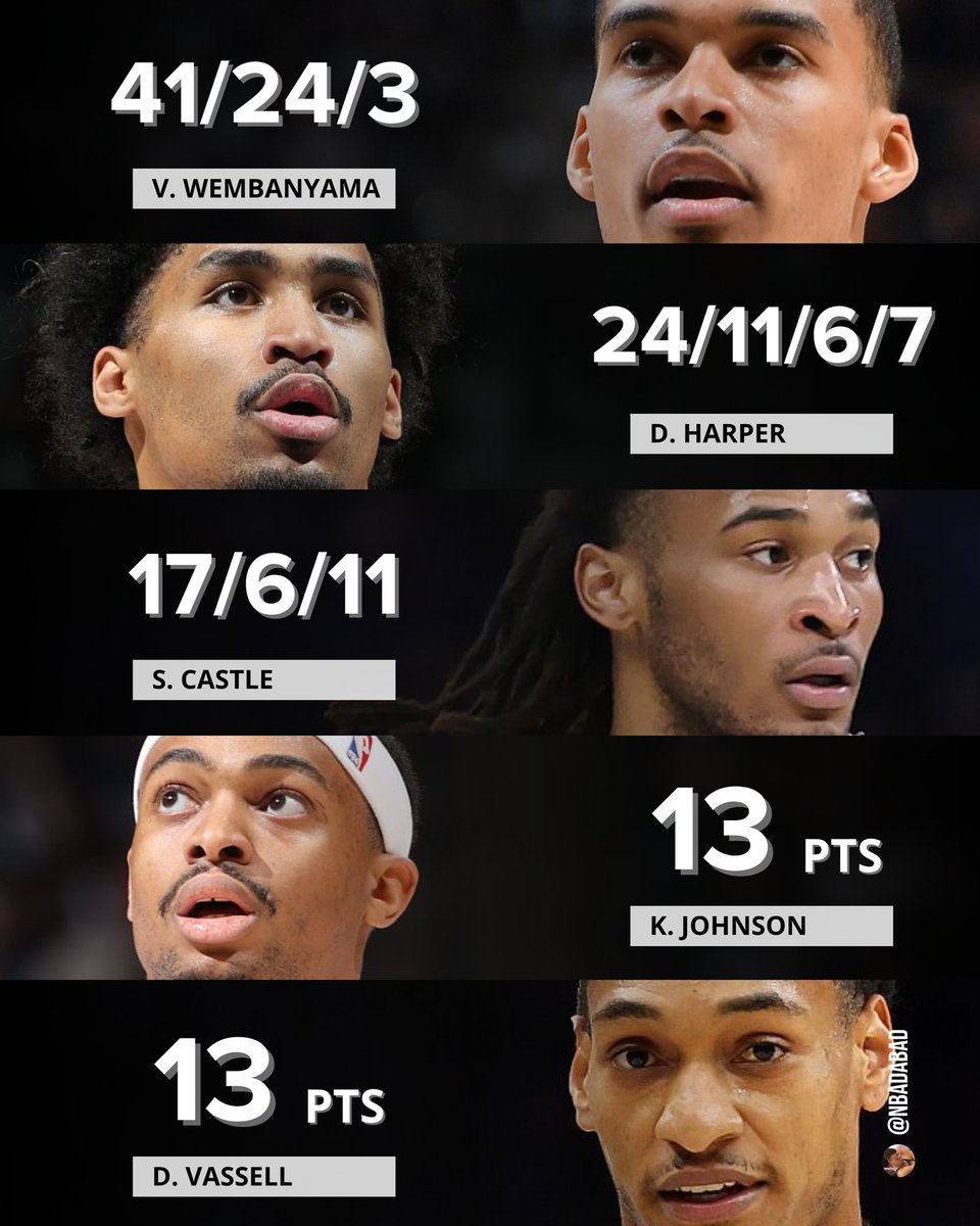 NBA da bad tweet media