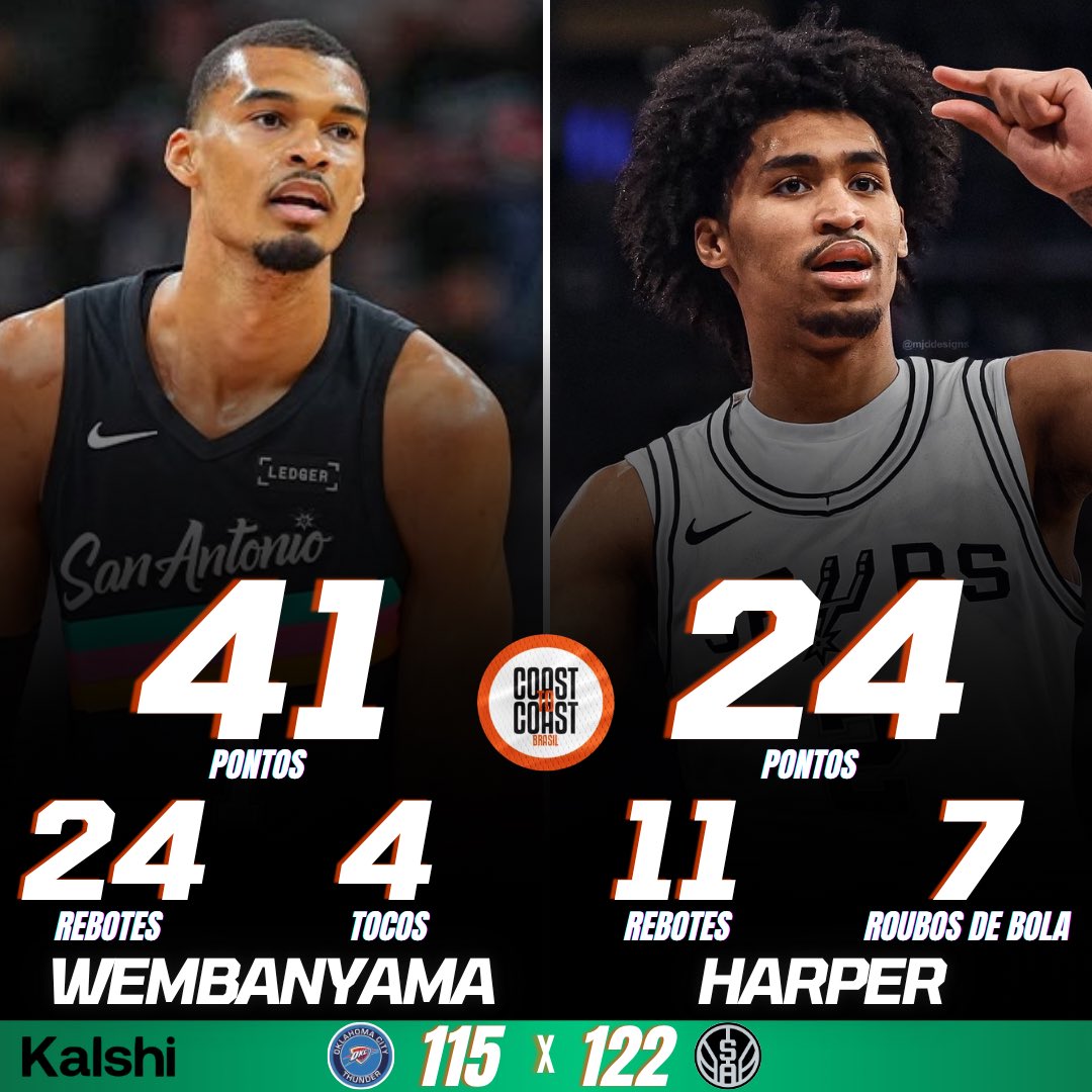 Coast to Coast Brasil | NBA tweet media