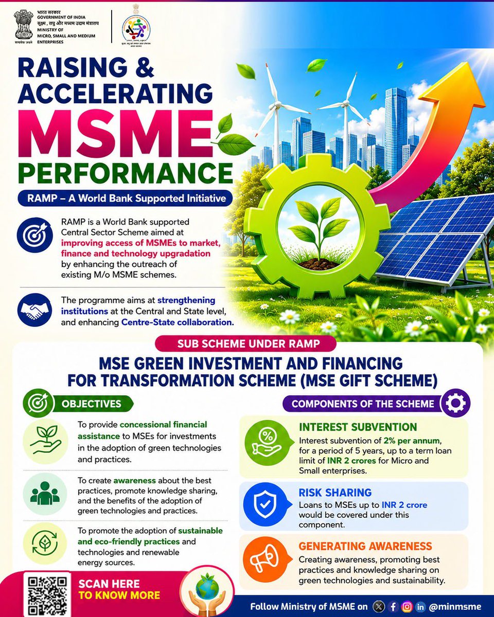 minmsme's tweet photo. The MSE GIFT Scheme under the RAMP Programme aim is to support Micro &amp; Small Enterprises in going green, clean, and sustainable India.

#UdyamiBharatViksitBharat #MSME #entrepreneur #employment #empowerment https://t.co/9BiILWwfE7
