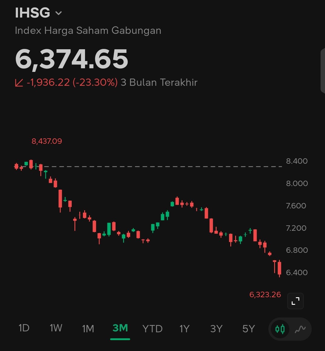 yassirsairo's tweet photo. Bulan qurban dengan kondisi IHSG begini benar2 mengajarkan keikhlasan https://t.co/cWRtbU523p