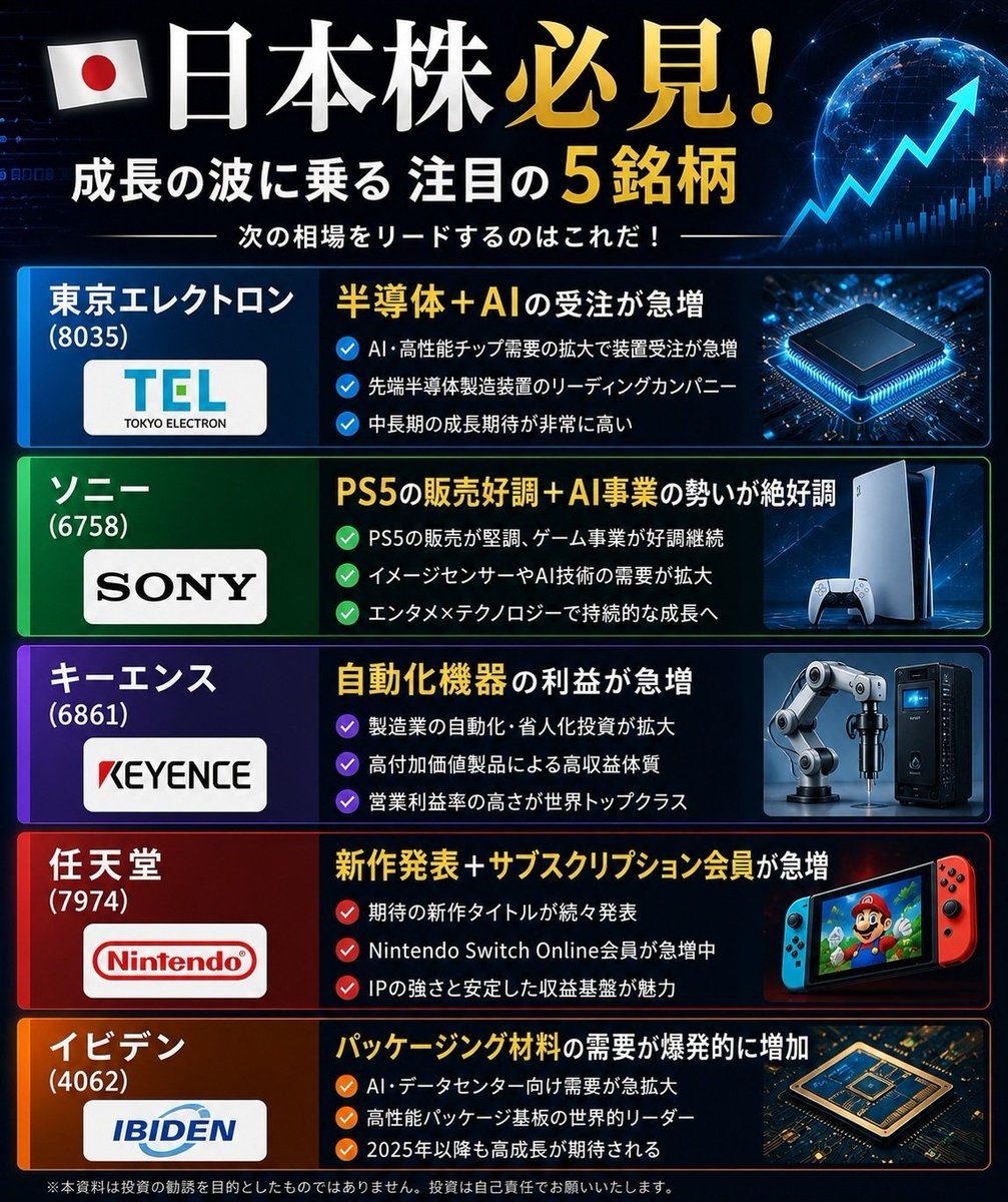 どらの投資メモ tweet media