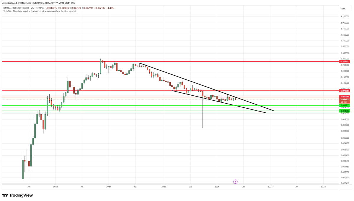 Crypto ₿ULL God, FSA, MAAA tweet media