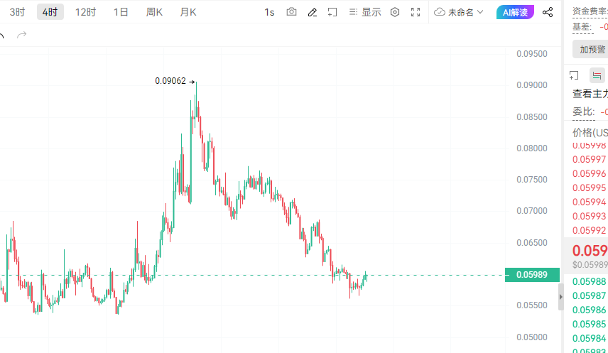 crypto金宝 tweet media