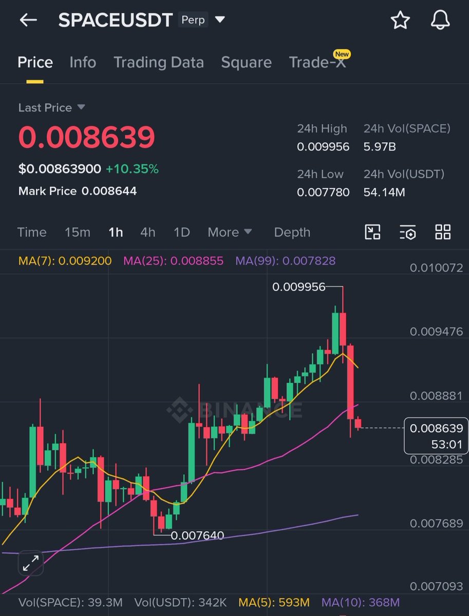 Mastering Crypto ₿🌶 tweet media