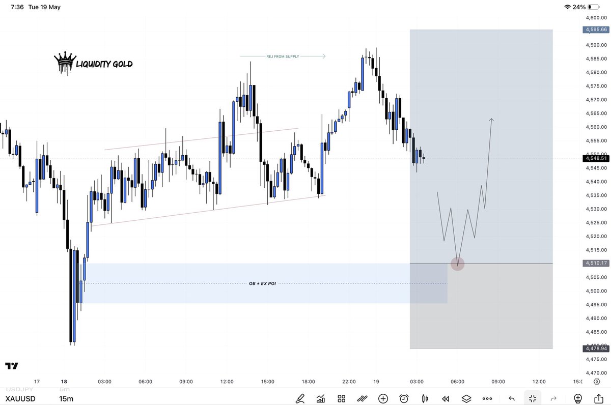 Liquidity Gold tweet media