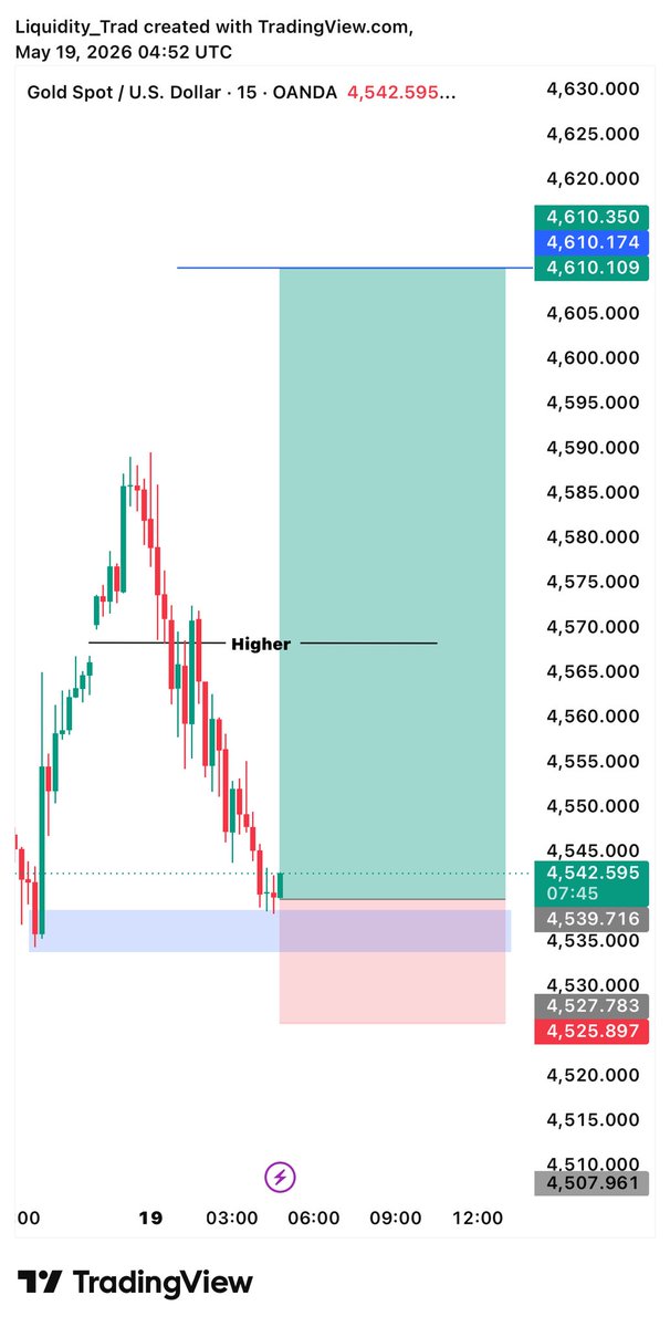 Full Margin Trading Journey (@tradejourneyfx) / Posts / X