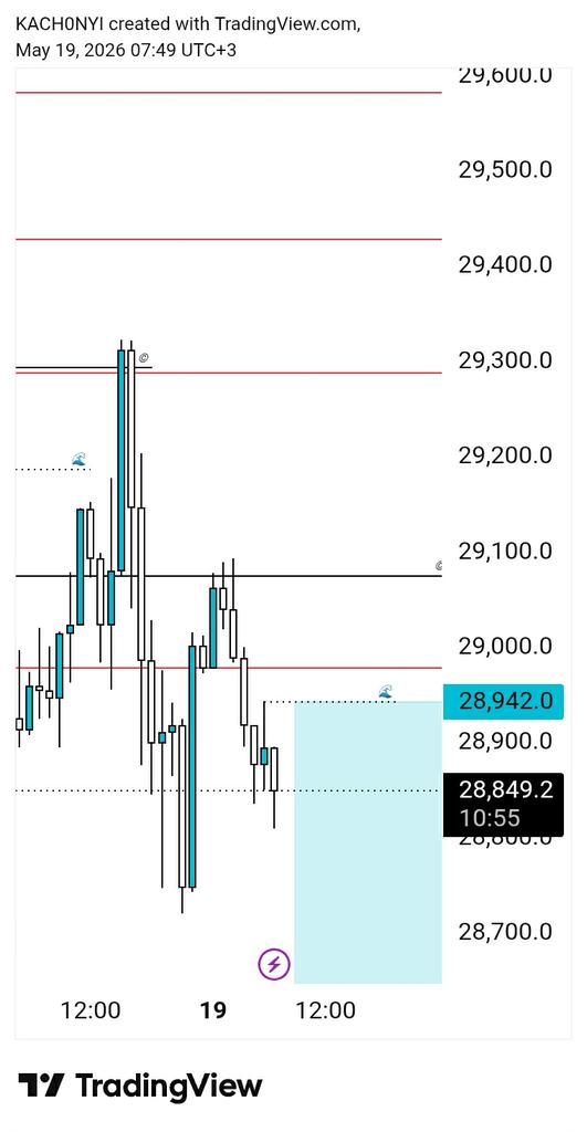 NASTER♻️📊📈 tweet media
