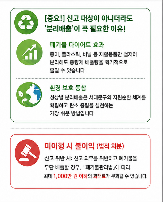 sdmtong's tweet photo. ♻ 사업장폐기물배출자 집중 신고 기간 운영

“하루 300kg이 넘나요?
사업장폐기물 신고 잊지 마세요!”
생활폐기물 다이어트 실천 프로젝트의 일환으로
사업장폐기물배출자 집중 신고 기간을 운영합니다🙂

📌 사업 안내
📅 집중 운영 기간
2026년 5월 ~ 6월 https://t.co/ITCJlXkYeN