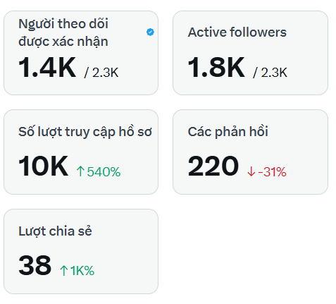 Minh NP tweet media