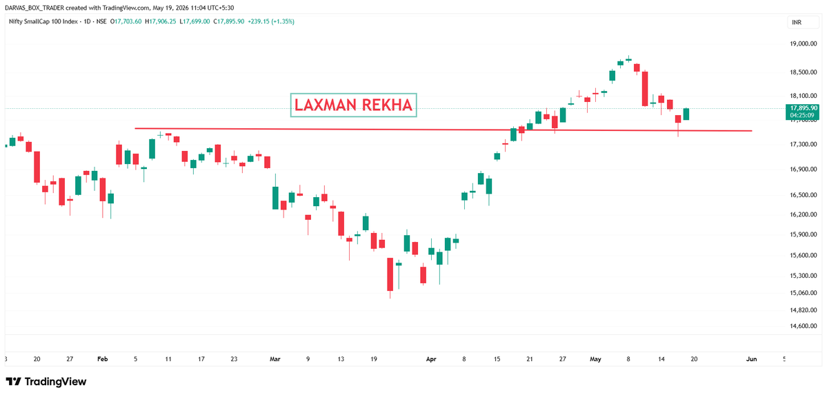 Darvas Box Trader tweet media