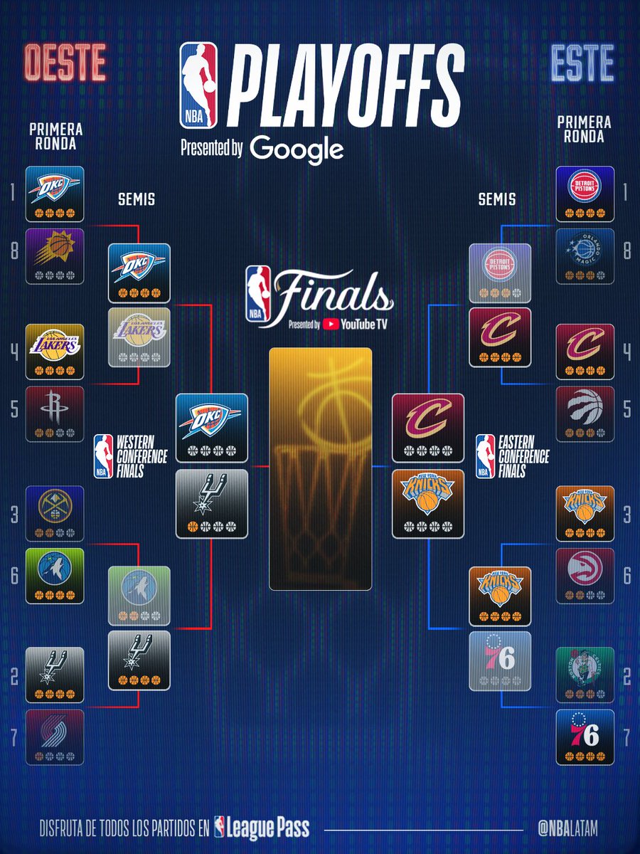 NBA Latam tweet media