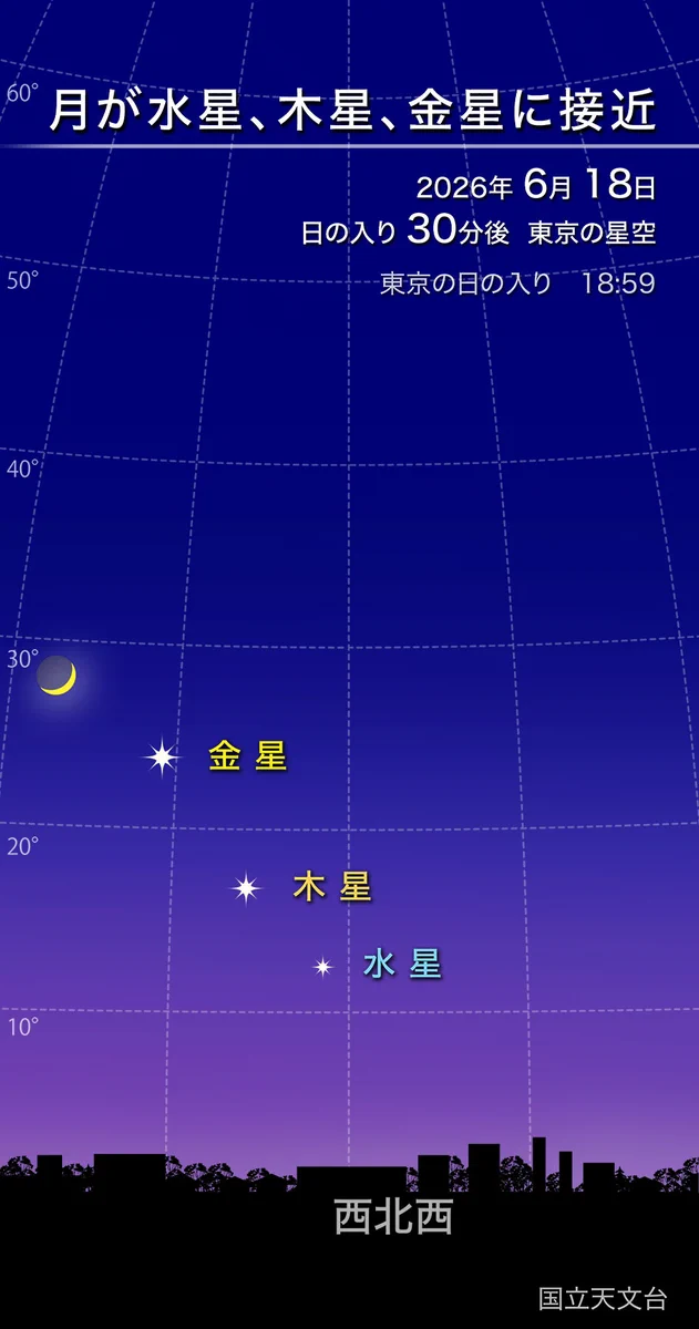 国立天文台 on X: 
