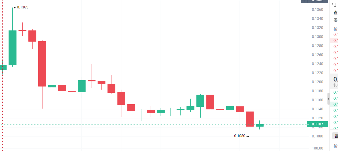 crypto金宝 tweet media