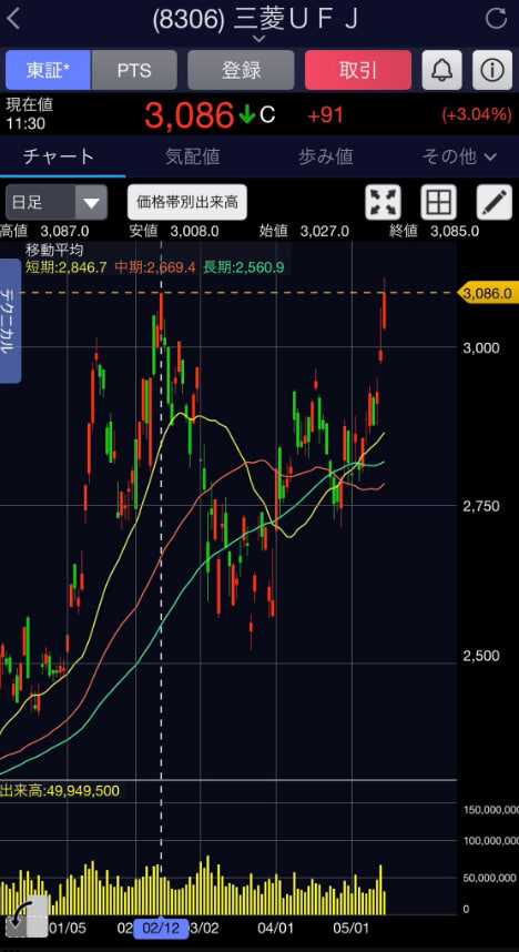 株式投資|急騰株FIRE情報 tweet media