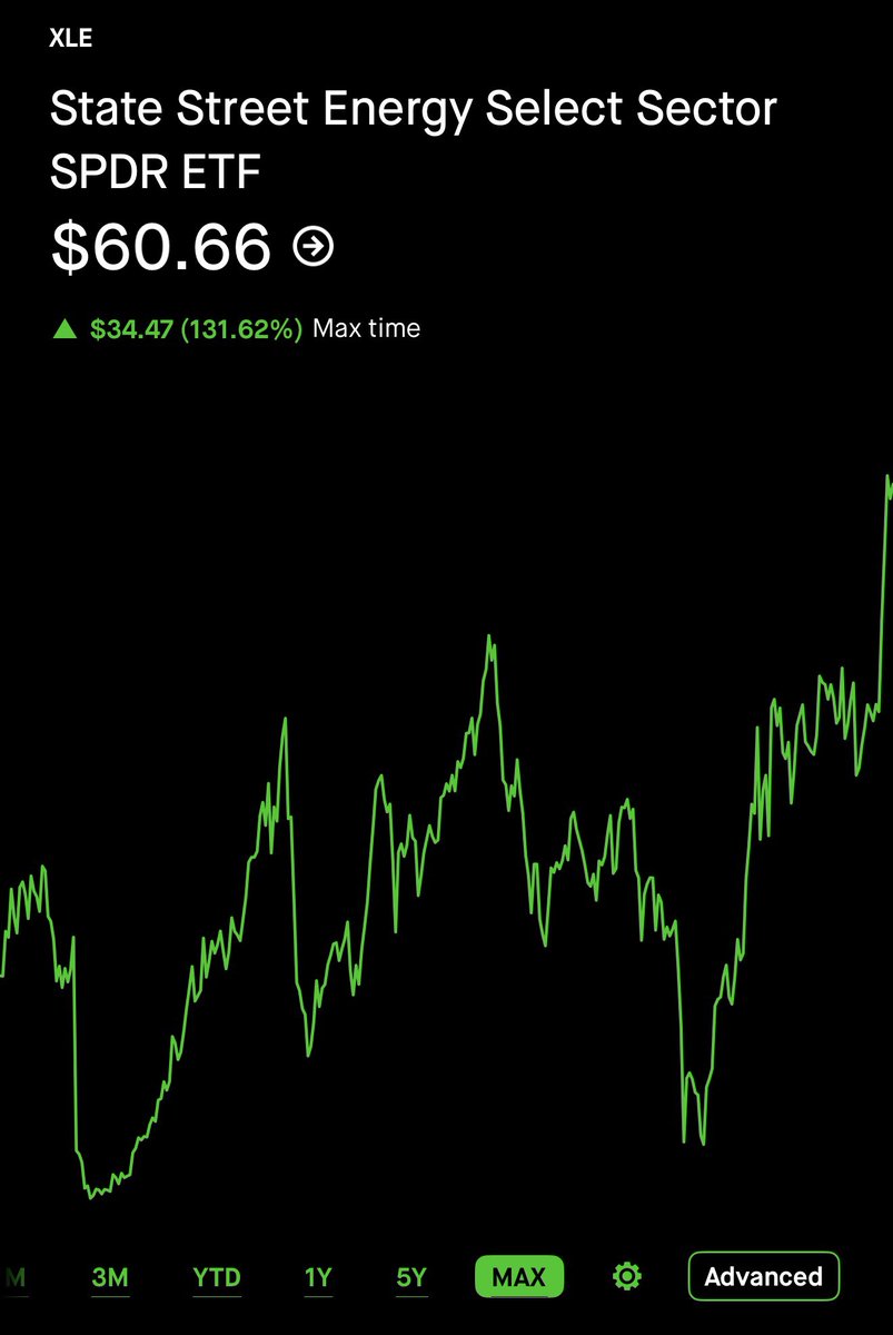 🦷 The Smile Investor 🦷 tweet media