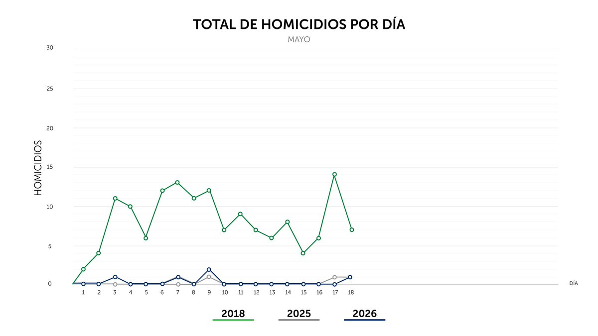 PNC El Salvador tweet media