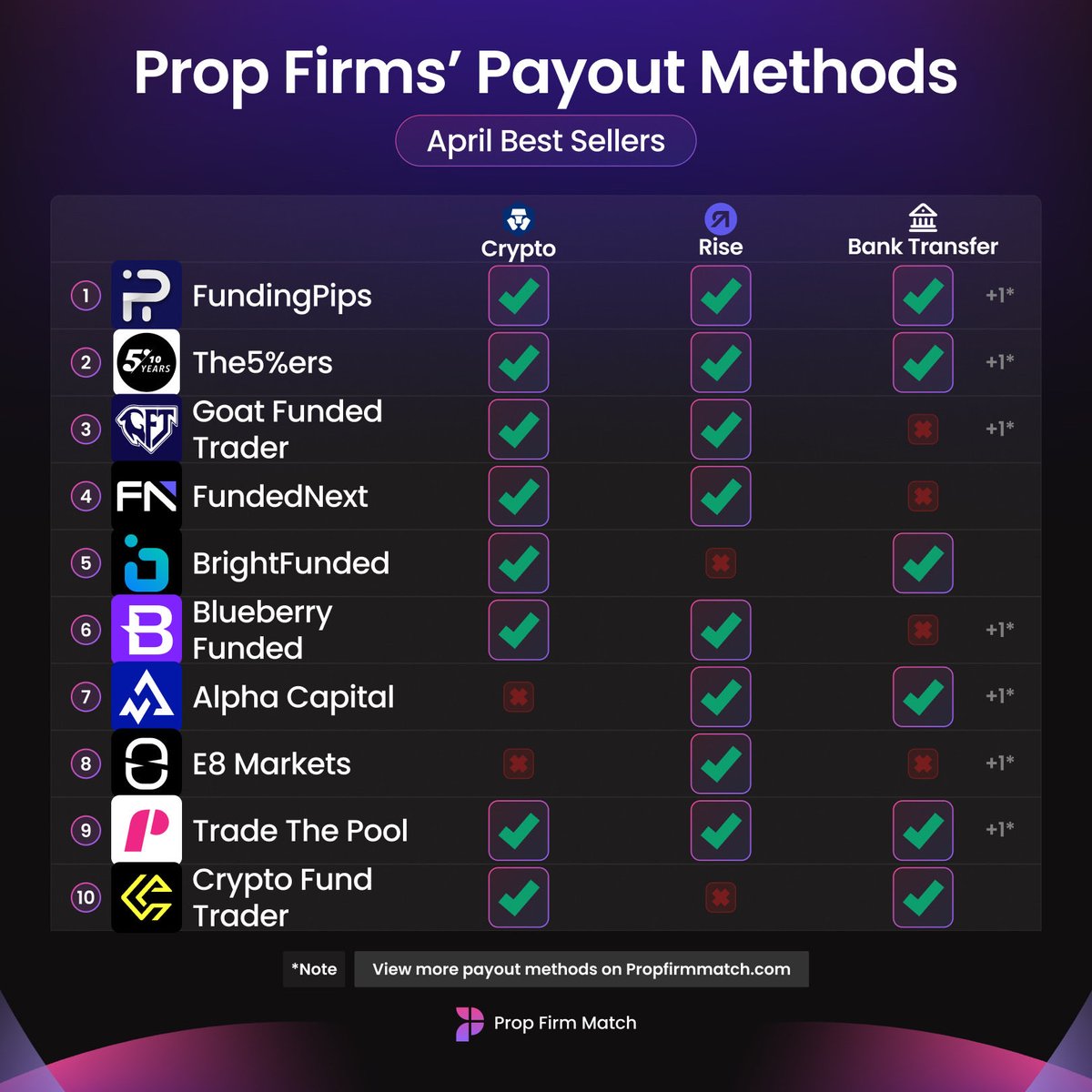 Prop Firm Match Pakistan 🇵🇰 tweet media