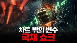 DannyDannyworld's tweet photo. [주간 브리핑] 미 국채 시장의 변동성과 크립토 시장의 단기 충격 점검

그동안 빠르게 올랐던 시장이 잠시 조정을 받고 있습니다. 원인에 대해서 분석해보고 향후 전망 및 대응도 함께 살펴보면 좋겠습니다.

주간 브리핑 요약자료 링크
https://t.co/jXPKbYA5oF https://t.co/ZS4a33Lema