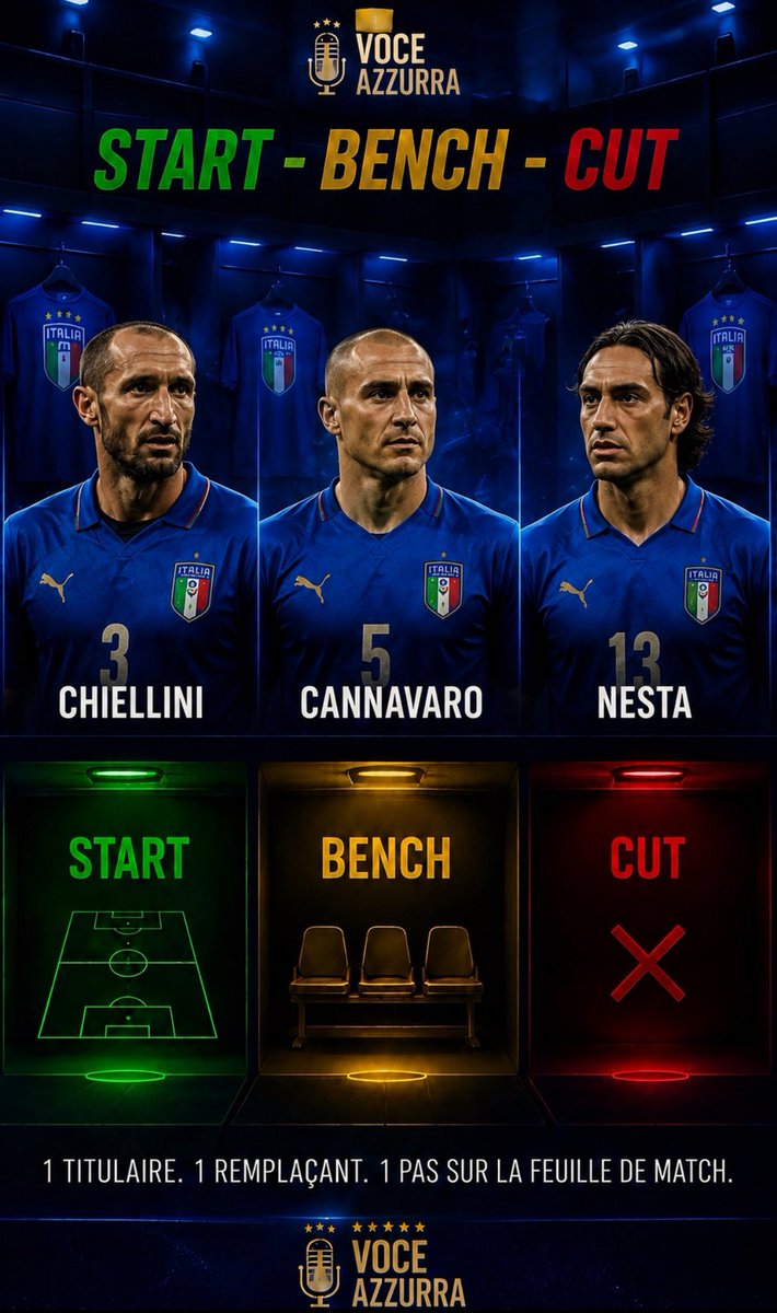 🎙️⚽️Voce Azzurra ☕️🇮🇹 tweet media