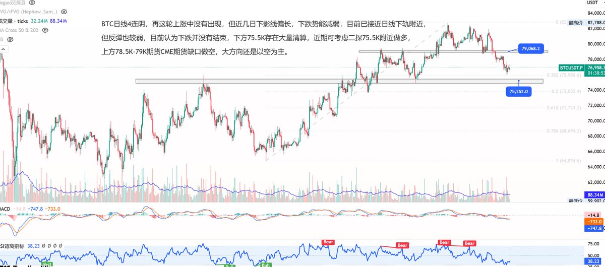 Btc新哥 tweet media