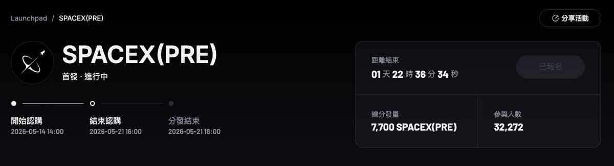 Eva_MEXC's tweet photo. 倒數最後2天!!
全網都在說的 SpaceX 你還不知道是什麼嗎？

⚡️美股史上價值最高的史詩級 IPO
🔥世界首富 Elon Musk 馬斯克最新最看好的公司
🚀相關航空股都已經噴發
錯過了Tsla 錯過了記憶體 你還想錯過這一波嗎？
趕快一起登上通往未來世界的列車-SpaceX

市值對標拆分前價格,目前已超過800U
MEXC Launchpad 價格才650U 
認購多少就現賺多少! 

需要連結可小盒子索取❤️