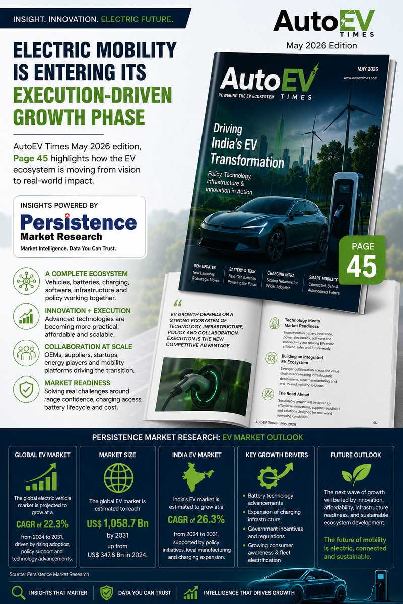 Persistence Market Research Pvt Ltd tweet media