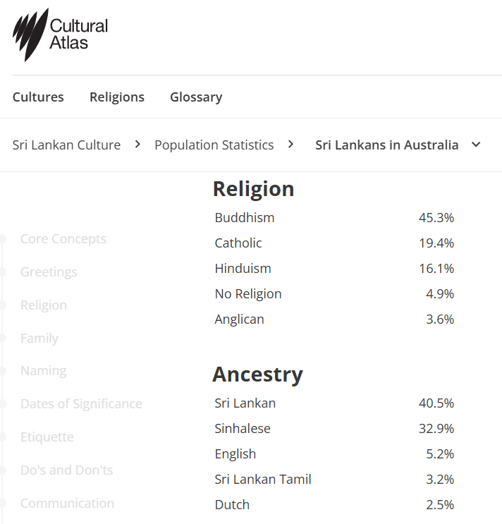 viprabuddhi's tweet photo. > Sri Lanka has one of the highest rates of emigration in the world 🇱🇰

> There are more Sri Lankans in Australia than Bangladeshis/Pakistanis 🇧🇩🇵🇰 

> Emigration of Sea Kanglus is so high that Tamils have become minority among Sri Lankans there now 🐅

> Emigration of males is so high that the country has an excess of female population now 👩

> Sri Lanka's population has been shrinking since 2022 now 🔻

2022: 22.181M
2023: 22.037M
2024: 21.916M
2025: 21.756M