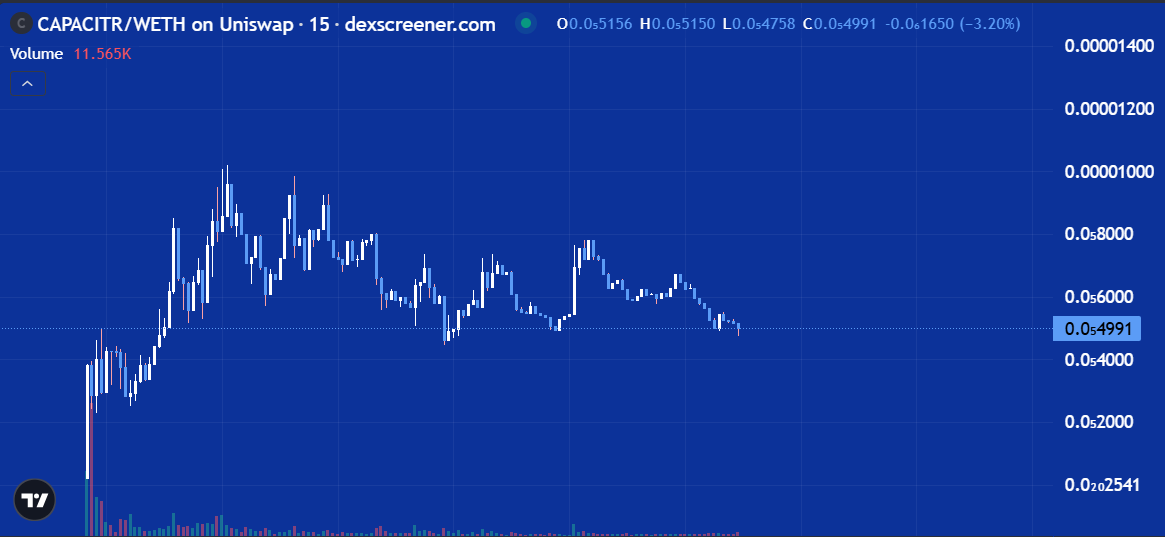 bucketbamp's tweet photo. $CAPACITR might be one of the more interesting launches to emerge on Base recently.

Unlike many projects that lean purely on the “AI” narrative without delivering real functionality, this one already has a working platform behind it.

The core concept is straightforward but potentially very powerful.
The idea is essentially to transform raw information flow into actionable market positioning.

What makes it stand out is the focus on execution rather than just branding connecting AI-driven analysis with actual on-chain trading environments.

As narrative velocity across crypto continues accelerating, tools built around rapid interpretation and market reaction could become increasingly relevant.

0x65F8152809Dd1fC0D5d8A345c9008d37B95f9ba3