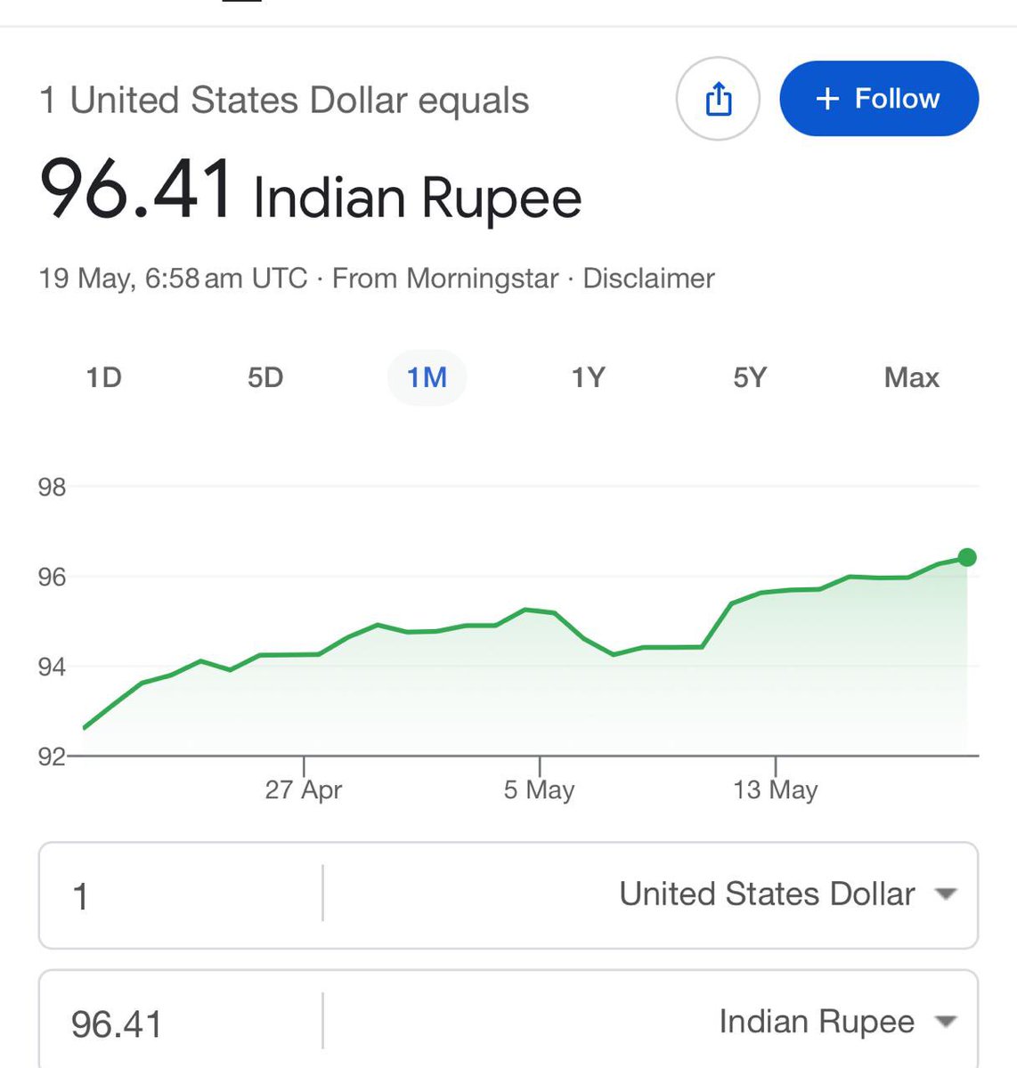 KumarMukesh185's tweet photo. Mam ! Where are you 😶@nsitharamanoffc @nsitharaman https://t.co/NyusdP4iBK