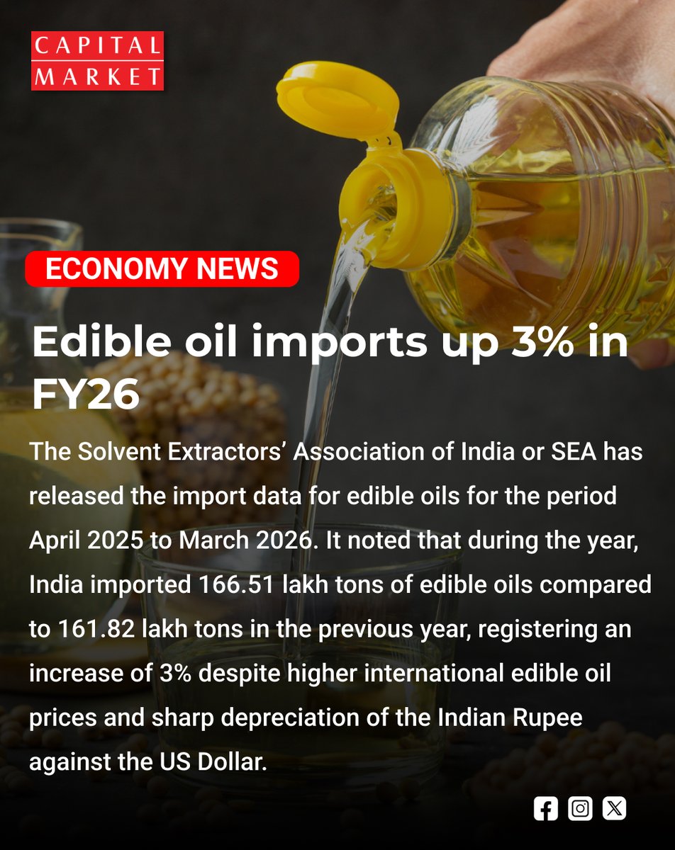 CapitalMarket17's tweet photo. India’s edible oil imports rise 3% in FY26 as domestic demand stays strong
https://t.co/YJjldO3Pnt
#EdibleOil #IndiaImports #FY26 #PalmOil #SoybeanOil #SunflowerOil #AgriTrade #FoodInflation #ImportData #IndiaEconomy #CookingOil #AgriNews #CommodityMarket #TradeDeficit https://t.co/6dpkezh9VI