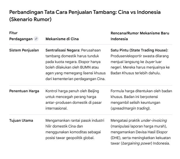 Chart Investor Saham IHSG,USA,Crypto tweet media