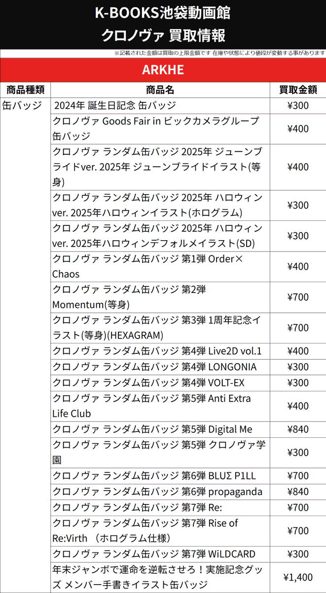 買取情報】 ▷ クロノヴァ ◁ ✦ ARKHE 様 ✦ ランダム缶バッジ各種 7
