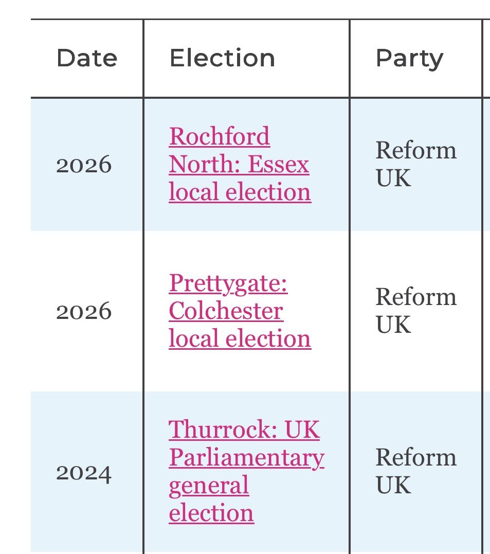 Reform Party UK Exposed 🇬🇧 tweet media