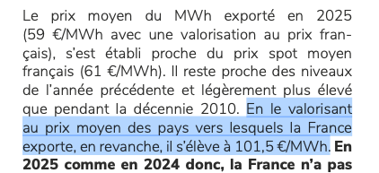 DocuVerite's tweet photo. Ne vous a t-on jamais appris à discuter sans insulter ? RTE indique bien que la valorisation nette des exportations françaises atteint 5,4 Md€ en 2025, soit environ 59 €/MWh au prix français, mais ajoute qu’en les valorisant au prix moyen des pays importateurs, on serait autour de 9 Md€, soit 101,5 €/MWh. 

Il y a donc bien un écart de valeur considérable entre le prix français capté par le producteur et la valeur de cette électricité dans les pays qui l’importent. 
https://t.co/iWMq0CXvk8

Ma critique ne consiste donc pas à dire que chaque MWh exporté serait strictement vendu à perte. Elle consiste à expliquer plus largement pourquoi la France ne capte pas pleinement la valeur économique et stratégique de son électricité pilotable et décarbonée dans un marché européen où les rentes d’écart de prix sont largement captées par les gestionnaires de réseau.

Par ailleurs, merci pour la tautologie, il est vrai que sans exportations, une partie de cette production aurait dû être modulée ou perdue… Mais cela confirme justement que le système français est de plus en plus contraint par l’organisation européenne du marché, la faiblesse de la consommation intérieure et la multiplication des épisodes de prix bas ou négatifs.

En toute rigueur, la formulation la plus juste serait : la France n’exporte pas nécessairement son électricité “à perte” au sens comptable strict, mais elle exporte à un prix qui ne reflète pas la valeur systémique de son parc pilotable, surtout lorsque cette électricité permet de sécuriser des voisins dont les prix de marché sont nettement plus élevés. Ça vous convient davantage ?

Bref, encore une fois mesurez votre rancœur et vos fantasmes, d’autant que lire de votre part « désinformateurs souhaitant duper le débat public au profit de leur visibilité personnelle » ne manque pas de sel quand on sait d’où vous parlez… Bien cordialement