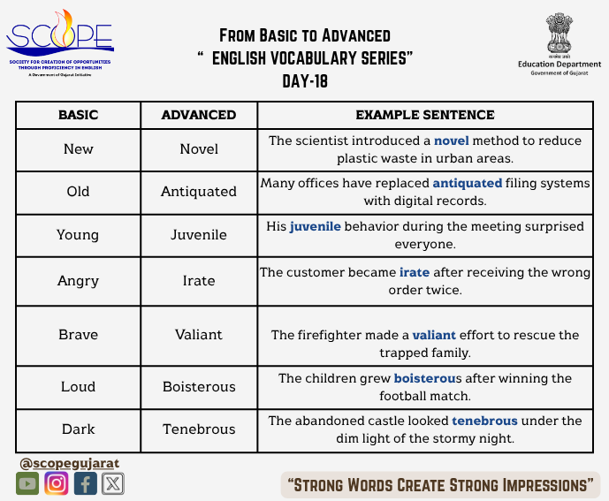 scope_gujarat's tweet photo. Your Journey to English Starts Here!!!!!! #DepartmentOfEducation #SCOPE https://t.co/uUoy5hbhrD