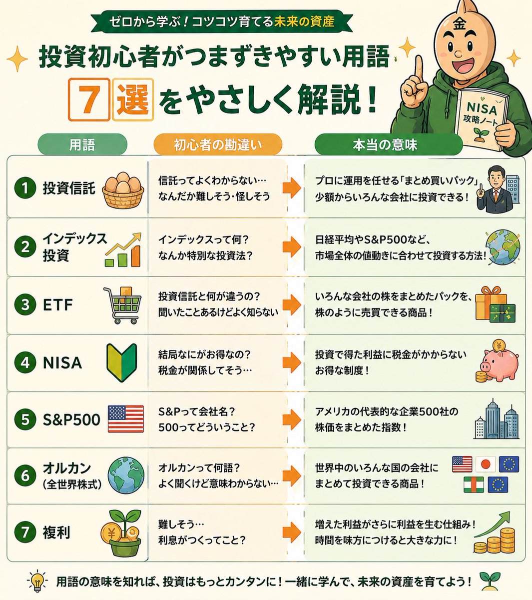 金肉マン💰NISA勉強中 tweet media
