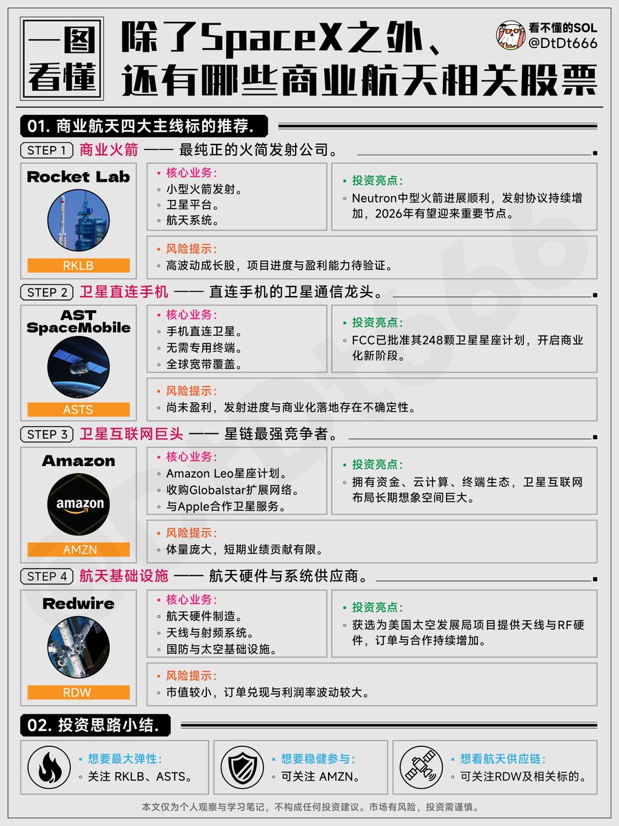 看不懂的SOL tweet media
