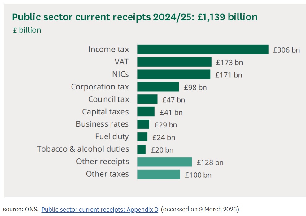 AjanthaEgodawa1's tweet photo. Which bit of this public is happy increase/decrease/cut etc? @10DowningStreet @Nigel_Farage @Peston @AngelaRayner @AndyBurnhamGM @Keir_Starmer @KemiBadenoch https://t.co/XyHjyQY3cA