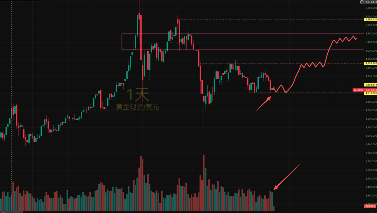 P K B 【A/美股/BTC/黄金】 tweet media