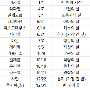 MillingBubbles's tweet photo. #ㅊㅅㅇㅁ
선량한 선배님이 제보해주신 천악 기념일로 수정~!!

역시 작가님의 계시는 따르라고 있는 거죠
우리 모두 10월에 파이팅해봅시다ㅎㅎ https://t.co/0Py9nwSWbI