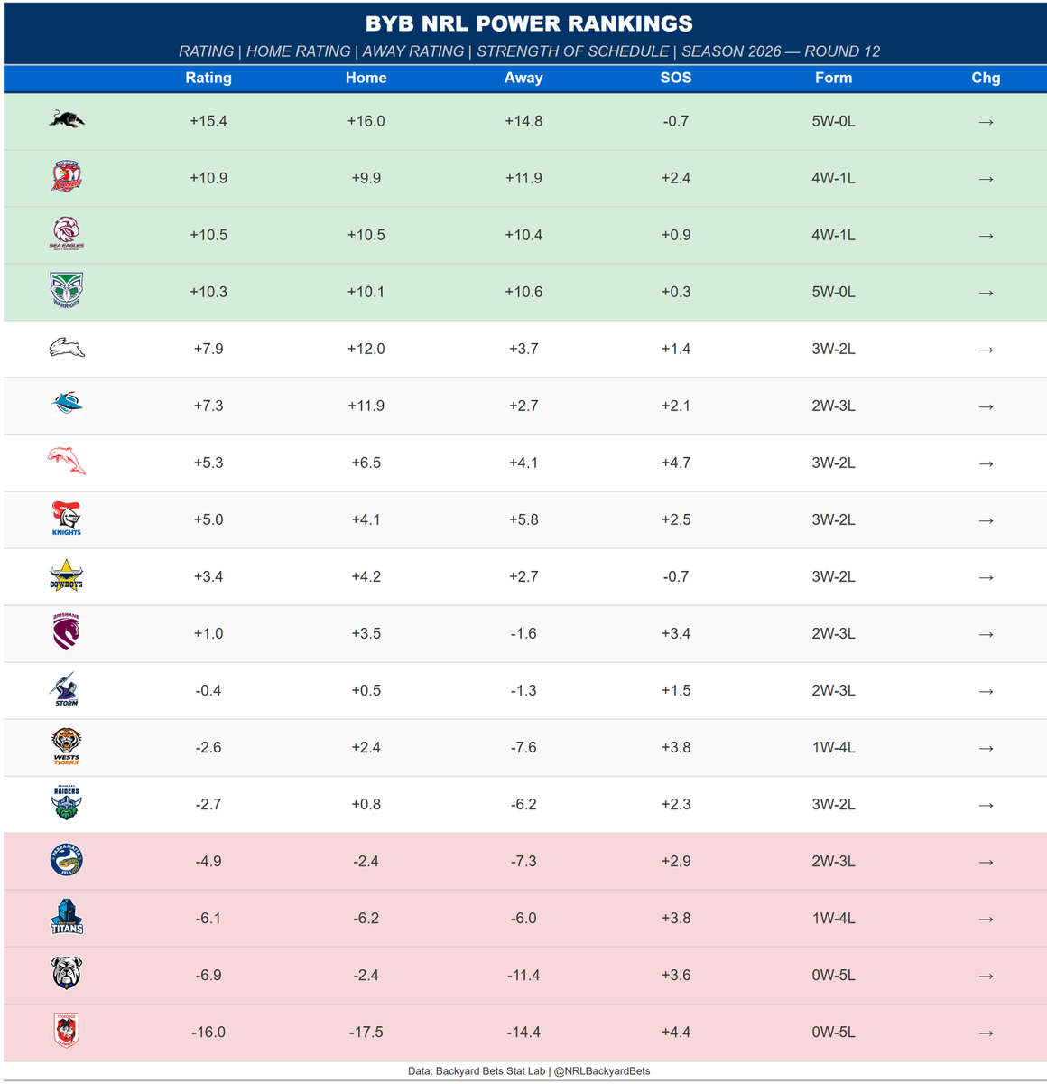 NRL Backyard Bets tweet media