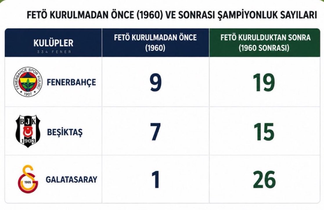 334 FENER tweet media