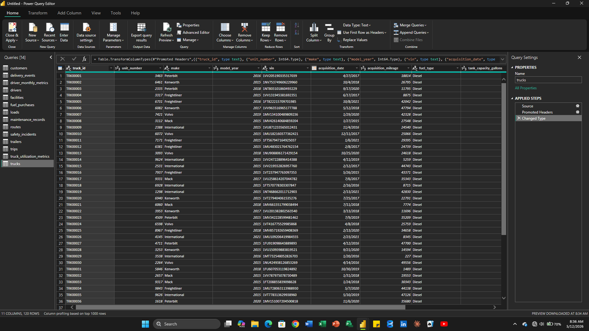 databyShukrahhh's tweet photo. Spent time cleaning my logistics capstone dataset yesterday.

Worked in Power Query fixing inconsistencies, trimming spaces, checking data types, reviewing null values, reviewing blank spaces &amp; making sure the tables connect properly in the model.

#DataAnalysis #Learninginpublic https://t.co/xkVrBbJCdu