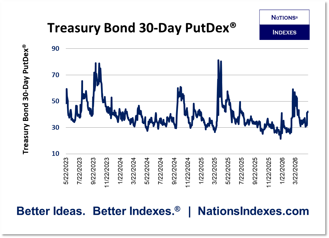 Nations Indexes - Better Ideas Better Indexes tweet media