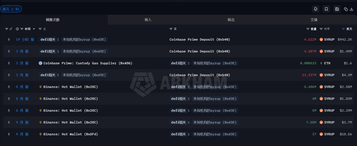 Insider | 链上情报🕵️ tweet media