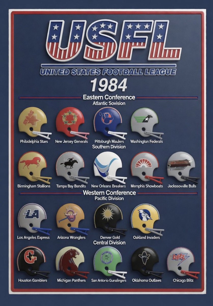 TheSports_Shift's tweet photo. Who was your favorite USFL team? π
Those helmets were straight fire π₯
#USFL #ThrowbackFootball https://t.co/DCzZ7qNujo