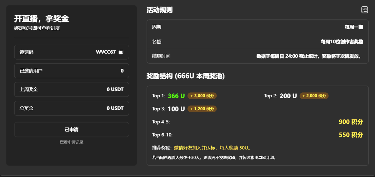 Molly 币圈大V推荐🕊️ tweet media