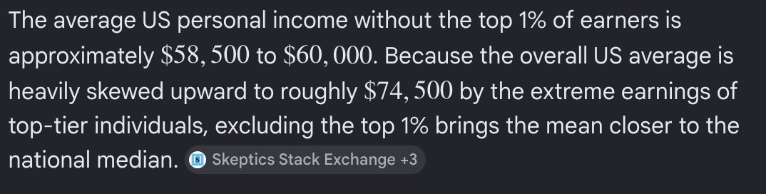 YRB_DR's tweet photo. @DylanALTKY Someone earning 70k is making 10-12k more than the average American. IDK about you, but an extra 10K-12K puts you above the average American. https://t.co/UaRHzvP5vP