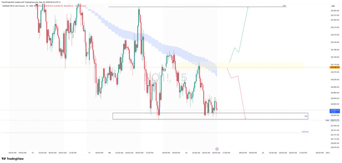 TRENDTRADER24's tweet photo. $NQ Plan for today 

Watching $VIX $18
$CL $104 https://t.co/Q3iXvnLa3v